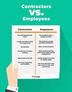 Image result for Hiring Employee vs Contractor