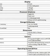 Image result for iPhone 5 Battery Specs