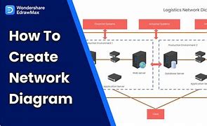 Image result for Create Network Diagram