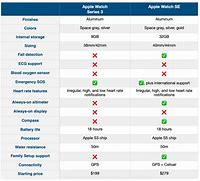 Image result for Apple Smartwatch Watch Comparison Chart