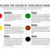 Image result for Booger Color Chart