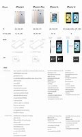 Image result for iPhone 5S vs Samsung S5