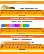 Image result for Pictures of Things Measured in Centimeters