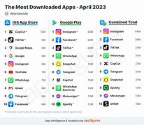 Image result for Apps Download That Start Whit A