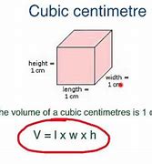 Image result for Centimeter Cube