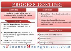Image result for Cost Accounting Process Costing