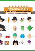 Image result for Dragon Ball Characters Names