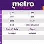 Image result for Metro T-Mobile Phones Back