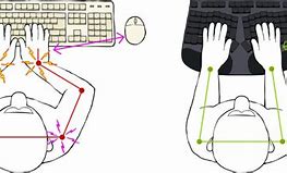 Image result for Ergonomic Keyboard and Mouse Position