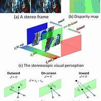 Image result for 3D Stereo Analygraphs