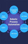 Image result for Invention of Robots