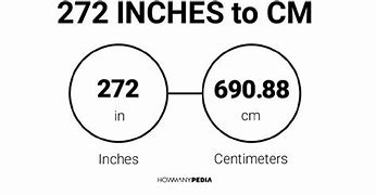 Image result for Metric to Inches Calculator