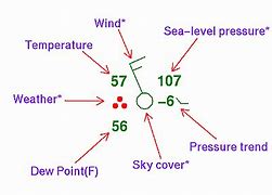 Image result for Weather Station Model Examples
