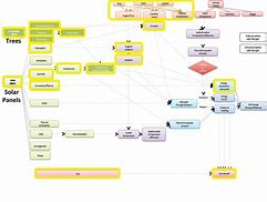 Image result for Subsystem Concept Map