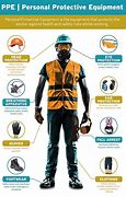 Image result for Usage of Personal Protective Equipment