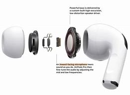 Image result for Where Is the AirPod Microphone