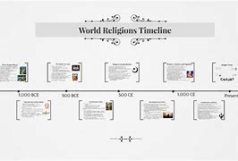 Image result for Timeline of Major World Religions