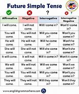 Image result for Simple Future Tense English