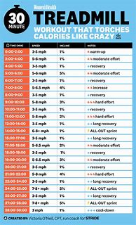 Image result for Treadmill Interval Training Workout