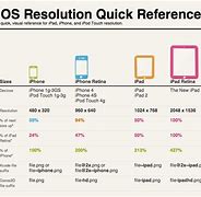Image result for iPad Resolution Table