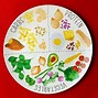 Image result for Portion Control Plates Ceramic