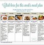 Image result for Weight Watchers Diet Plan Free