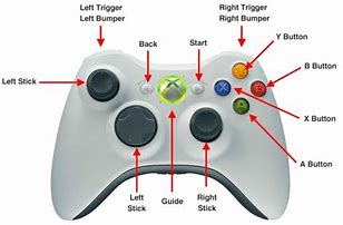 Image result for Xbox 360 Buttons