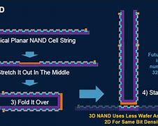 Image result for Managed Nand IC