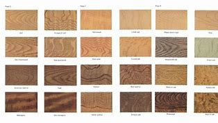 Image result for Akle Wood Grain Types