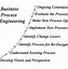 Image result for Continuous Improvement Graphics
