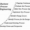 Image result for Continuous Process Improvement Method