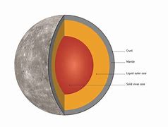 Image result for Inside Mercury
