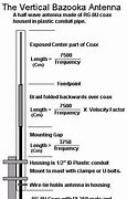 Image result for A Coaxial Cable Vertical Dipole Antenna