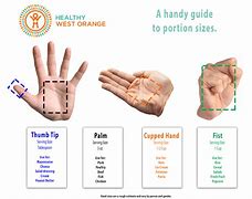 Image result for Things You Can Measure with Your Hand