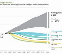 Image result for Global Warming 2019