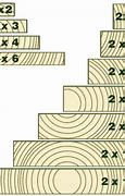 Image result for Rough Cut Lumber Sizes