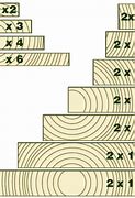 Image result for 1X1 Lumber Actual Size