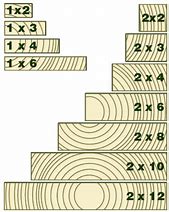 Image result for Actual Size 2X10 Lumber