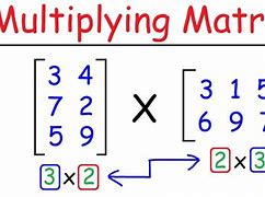 Image result for 3 X 5 Matrix