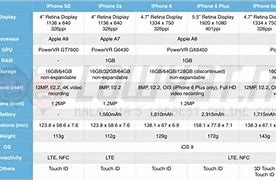 Image result for iPhone SE Spec Sheet