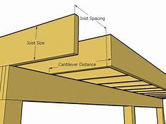 Image result for 2X10 Floor Joist