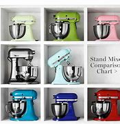 Image result for Mixers