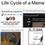 Image result for Review Cycle Meme