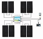 Image result for Solar Energy Panels