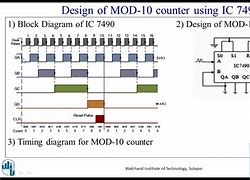 Image result for Mod 7 Counter Using 4790 IC