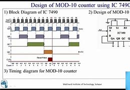 Image result for Mod 7 Counter Design