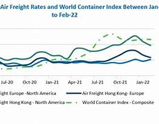 Image result for Air Freight Rates