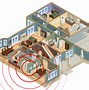 Image result for Mesh WiFi System