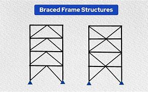 Image result for Frame Structure Examples