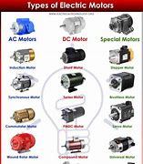 Image result for Electric Motor Types